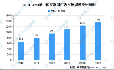 2021年中國(guó)互聯(lián)網(wǎng)營(yíng)銷(xiāo)行業(yè)存在問(wèn)題及發(fā)展前景預(yù)測(cè)分析