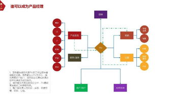 互聯(lián)網(wǎng)產(chǎn)品經(jīng)理基本認(rèn)知 從需求洞察到價(jià)值交付