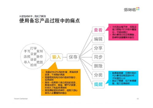 如何高效制作與分享互聯(lián)網(wǎng)產(chǎn)品PDF，助力互聯(lián)網(wǎng)銷(xiāo)售