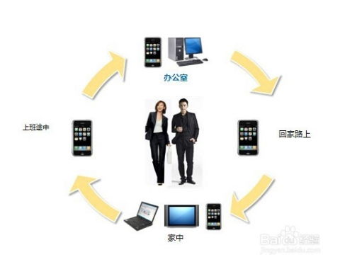 企業(yè)如何成功轉(zhuǎn)型互聯(lián)網(wǎng)營(yíng)銷(xiāo)與銷(xiāo)售