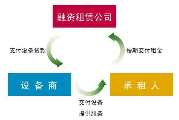 為發(fā)展注入新動(dòng)能！杭叉集團(tuán)（天津）融資租賃正式成立，租賃服務(wù)賦能產(chǎn)業(yè)升級(jí)